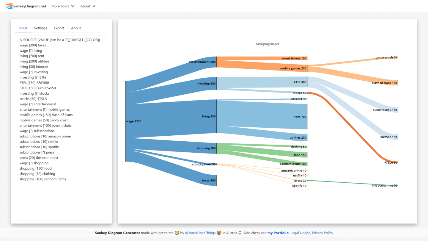 sankeydiagram site screenshot